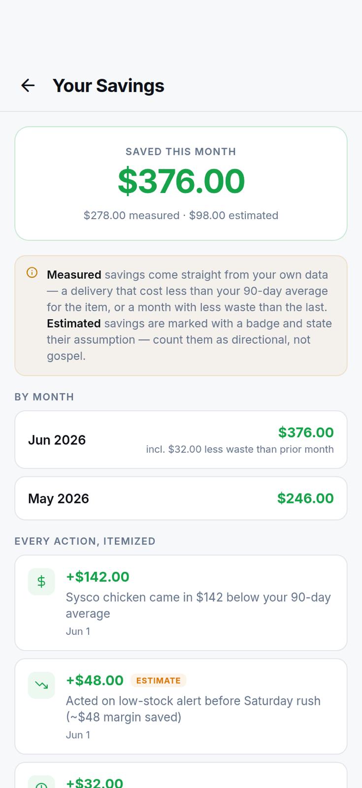 Every action, in dollars